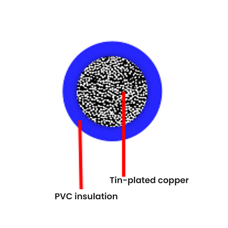 Câble automobile standard allemand - FLRY-PVC (paroi mince)